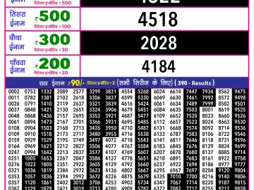 Rajshree 10 Evening lottery 05.40 PM 21.02.2026