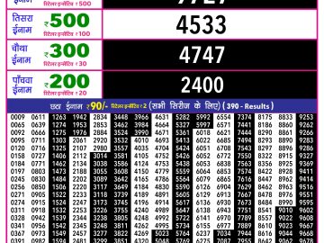 Rajshree 10 Evening lottery 05.40 PM 28.02.2026