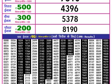 Rajshree 10 Evening lottery 05.40 PM 20.02.2026