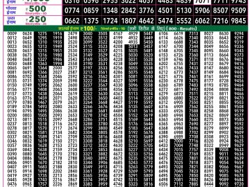 Rajshree 50 Budh Weekly lottery 07.30PM 18.02.2026