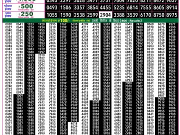 Rajshree 50 Mangal Weekly lottery 07.30PM 24.02.2026