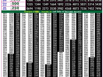 Rajshree 50 Shani Weekly lottery 07.30PM 14.02.2026