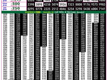 Rajshree 50 Shani Weekly lottery 07.30PM 21.02.2026