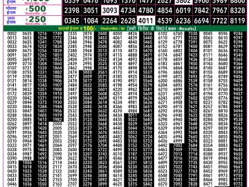 Rajshree 50 Shukra Weekly lottery 07.30PM 13.02.2026