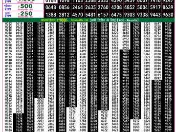 Rajshree 50 Shukra Weekly lottery 07.30PM 27.02.2026