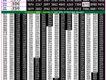 Rajshree 50 Som Weekly lottery 07.30PM 23.02.2026