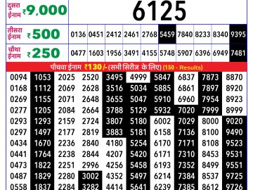 Rajshree Orchid lottery 04:00 PM 21.02.2026