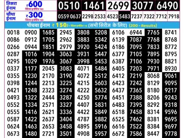 Rajshree Ravi lottery 02:25 PM 01.02.2026