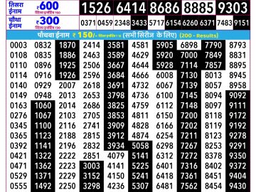 Rajshree Ravi lottery 02:25 PM 15.02.2026