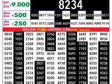 Rajshree Saturday Weekly lottery 08.00PM 21.02.2026