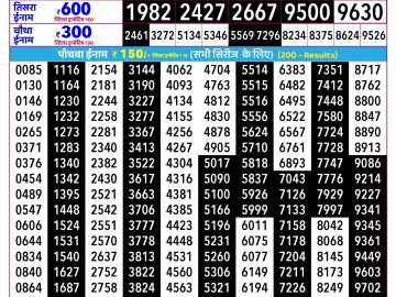 Rajshree Shukra lottery 02:25 PM 20.02.2026