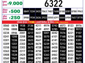 Rajshree Sunday Weekly lottery 08.00PM 01.02.2026