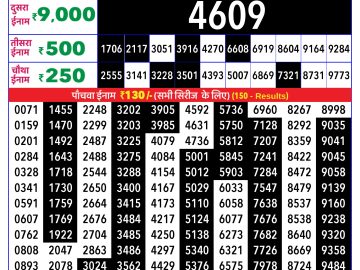 Rajshree Thursday Weekly lottery 08.00PM 26.02.2026