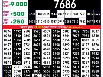 Rajshree Wednesday Weekly lottery 08.00PM 18.02.2026