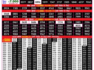 Rajshree 200 Monthly lottery 06.30 PM 19.02.2026