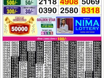 Golden Ravi Weekly lottery 7 PM Results 2.02.2026