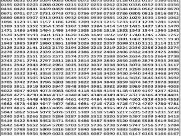 Dear 50 lottery Result 18.02.2026 5PM