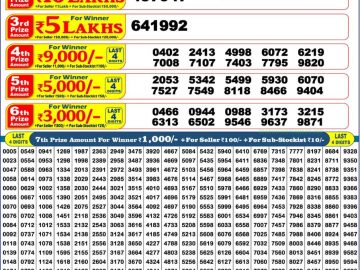 Dear Shivratri Bumper lottery 6 PM Results 21.02.2026