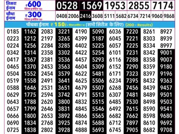 Rajshree Ravi lottery 02:25 PM 22.02.2026