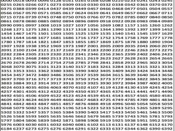 Dear 50 lottery Result 25.02.2026 5PM