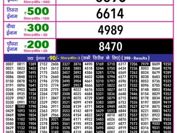 Rajshree 10 Evening lottery 05.40 PM 04.03.2026