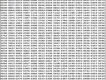 Dear 50 lottery Result 03.03.2026 5PM