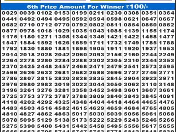 Labh laxmi Lottery Result 02.03.2026 4PM