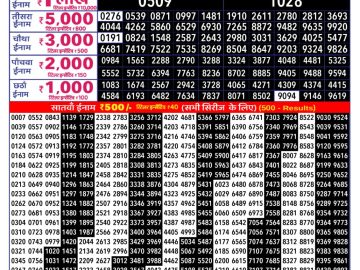 Rajshree 250 Monthly lottery 06.30PM 03.03.2026