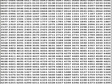 Dear 50 lottery Result 04.03.2026 5PM