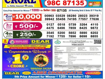 Dear lottery 6 PM Results 02.03.2026