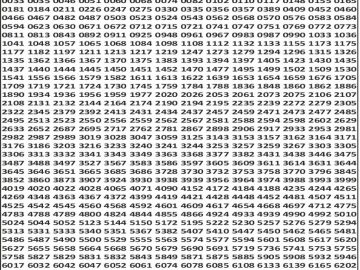 Dear 50 lottery Result 20.03.2026 5PM