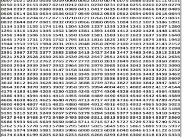 Dear 50 lottery Result 02.03.2026 5PM