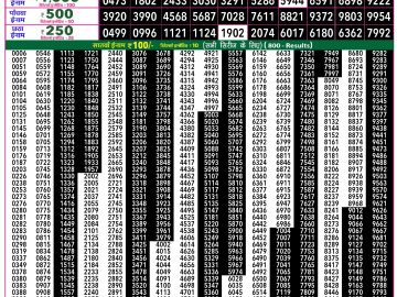 Rajshree 50 Budh Weekly lottery 07.30PM 04.03.2026