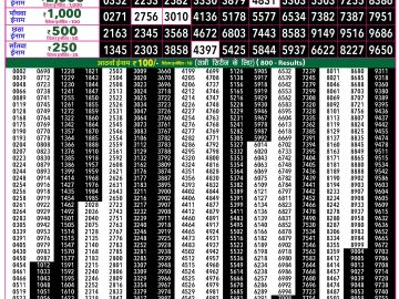 Rajshree 50 Mangal Weekly lottery 07.30PM 31.03.2026