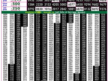 Rajshree 50 Ravi Weekly lottery 07.30PM 15.03.2026