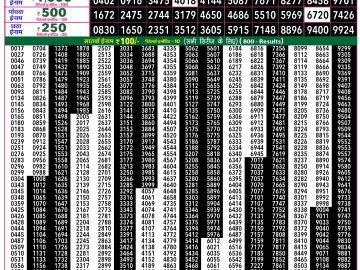 Rajshree 50 Ravi Weekly lottery 07.30PM 29.03.2026