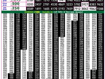 Rajshree 50 Shani Weekly lottery 07.30PM 28.03.2026