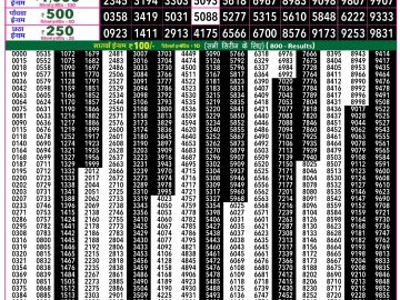 Rajshree 50 Shukra Weekly lottery 07.30PM 20.03.2026