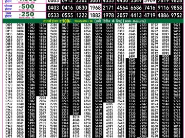 Rajshree 50 Som Weekly lottery 07.30PM 02.03.2026