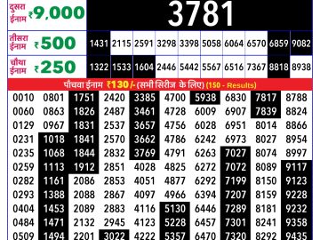Rajshree Marigold lottery 04:00 PM 02.03.2026