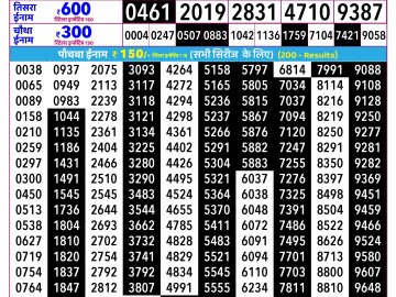 Rajshree Ravi lottery 02:25 PM 15.03.2026