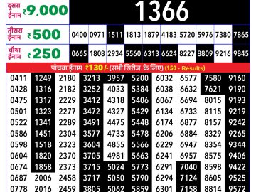 Rajshree Saturday Weekly lottery 08.00PM 28.03.2026