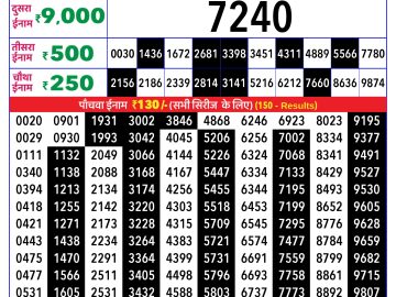 Rajshree Sunday Weekly lottery 08.00PM 15.03.2026
