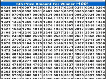 Labh laxmi Lottery Result 15.03.2026 4PM