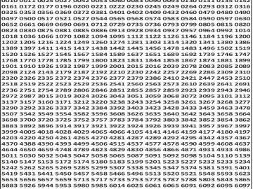 Dear 50 lottery Result 27.03.2026 5PM