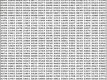 Dear 50 lottery Result 28.03.2026 5PM