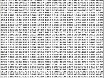 Dear 50 lottery Result 29.03.2026 5PM