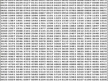Dear 50 lottery Result 30.03.2026 5PM