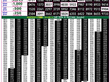 Rajshree 50 Som Weekly lottery 07.30PM 30.03.2026