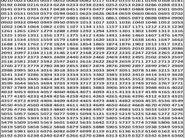 Dear 50 lottery Result 31.03.2026 5PM
